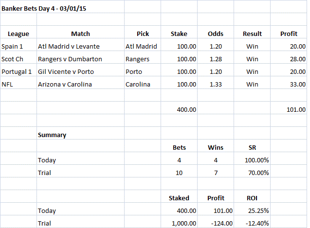 Banker Bets Day 04
